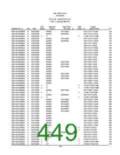 浏览型号5962-98A2201QXC的Datasheet PDF文件第449页