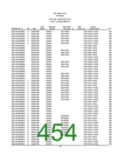 浏览型号5962-98A2201QXC的Datasheet PDF文件第454页