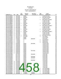 浏览型号5962-98A2201QXC的Datasheet PDF文件第458页