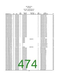 浏览型号5962-98A2201QXC的Datasheet PDF文件第474页