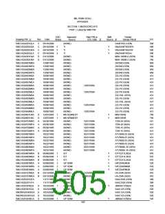 浏览型号5962-98A2201QXC的Datasheet PDF文件第505页