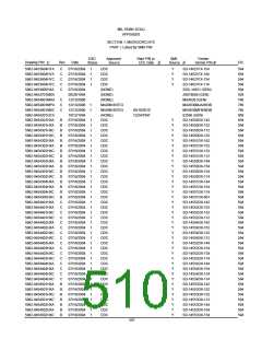 浏览型号5962-98A2201QXC的Datasheet PDF文件第510页