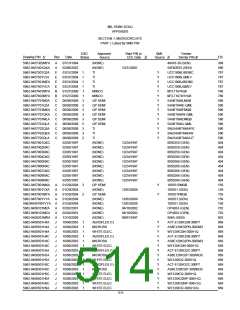 浏览型号5962-98A2201QXC的Datasheet PDF文件第514页