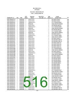 浏览型号5962-98A2201QXC的Datasheet PDF文件第516页