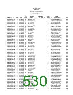 浏览型号5962-98A2201QXC的Datasheet PDF文件第530页