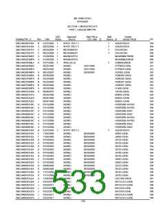 浏览型号5962-98A2201QXC的Datasheet PDF文件第533页