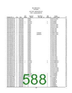 浏览型号5962-98A2201QXC的Datasheet PDF文件第588页