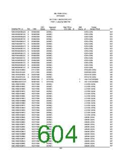 浏览型号5962-98A2201QXC的Datasheet PDF文件第604页