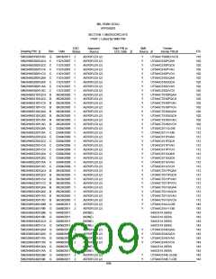 浏览型号5962-98A2201QXC的Datasheet PDF文件第609页