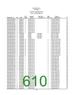 浏览型号5962-98A2201QXC的Datasheet PDF文件第610页