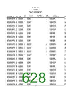 浏览型号5962-98A2201QXC的Datasheet PDF文件第628页