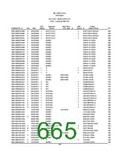 浏览型号5962-98A2201QXC的Datasheet PDF文件第665页