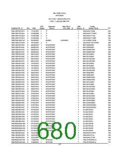 浏览型号5962-98A2201QXC的Datasheet PDF文件第680页