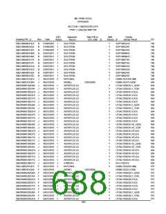 浏览型号5962-98A2201QXC的Datasheet PDF文件第688页