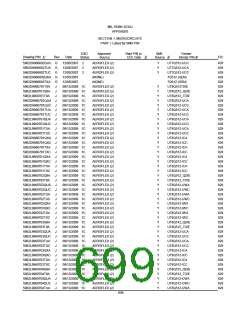 浏览型号5962-98A2201QXC的Datasheet PDF文件第699页