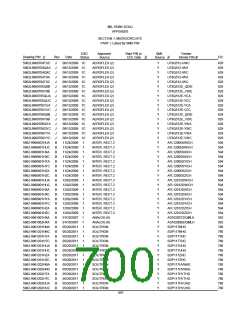 浏览型号5962-98A2201QXC的Datasheet PDF文件第700页