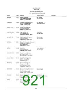 浏览型号5962-98A2201QXC的Datasheet PDF文件第921页
