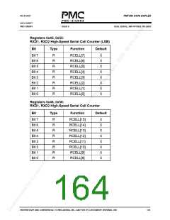 浏览型号PM7350-PGI的Datasheet PDF文件第164页