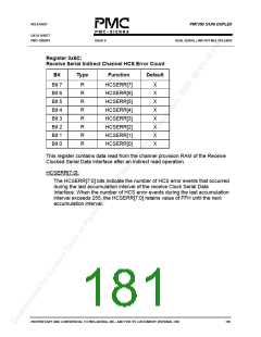 浏览型号PM7350-PGI的Datasheet PDF文件第181页