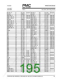 浏览型号PM7350-PGI的Datasheet PDF文件第195页