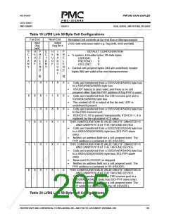 浏览型号PM7350-PGI的Datasheet PDF文件第205页