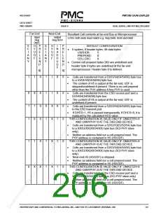 浏览型号PM7350-PGI的Datasheet PDF文件第206页