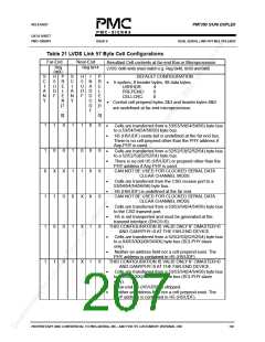 浏览型号PM7350-PGI的Datasheet PDF文件第207页