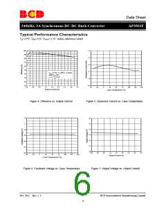 浏览型号AP3503FMP-G1的Datasheet PDF文件第6页