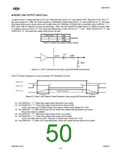 浏览型号AK4634EC的Datasheet PDF文件第50页