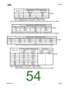 浏览型号AK4634EC的Datasheet PDF文件第54页