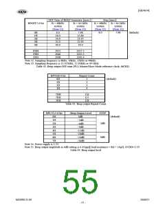 浏览型号AK4634EC的Datasheet PDF文件第55页