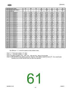 浏览型号AK4634EC的Datasheet PDF文件第61页