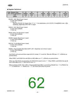 浏览型号AK4634EC的Datasheet PDF文件第62页