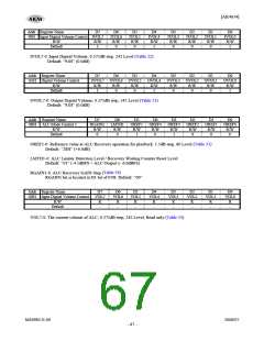 浏览型号AK4634EC的Datasheet PDF文件第67页