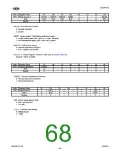 浏览型号AK4634EC的Datasheet PDF文件第68页