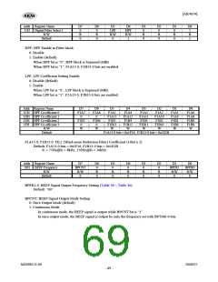浏览型号AK4634EC的Datasheet PDF文件第69页