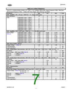 浏览型号AK4634EC的Datasheet PDF文件第7页