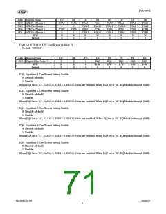 浏览型号AK4634EC的Datasheet PDF文件第71页