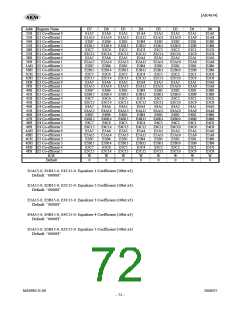 浏览型号AK4634EC的Datasheet PDF文件第72页
