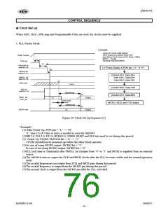 浏览型号AK4634EC的Datasheet PDF文件第76页