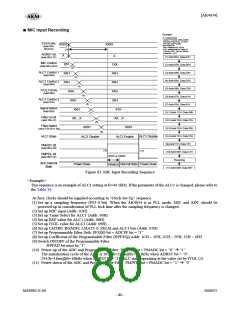 浏览型号AK4634EC的Datasheet PDF文件第80页