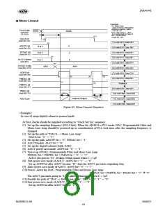 浏览型号AK4634EC的Datasheet PDF文件第81页