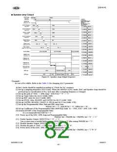 浏览型号AK4634EC的Datasheet PDF文件第82页