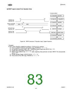 浏览型号AK4634EC的Datasheet PDF文件第83页