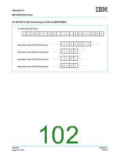 浏览型号IBM3009K2672的Datasheet PDF文件第102页
