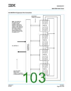 浏览型号IBM3009K2672的Datasheet PDF文件第103页