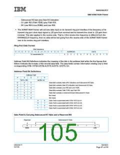浏览型号IBM3009K2672的Datasheet PDF文件第105页