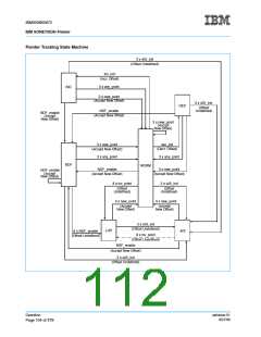 浏览型号IBM3009K2672的Datasheet PDF文件第112页
