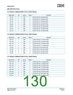 浏览型号IBM3009K2672的Datasheet PDF文件第130页