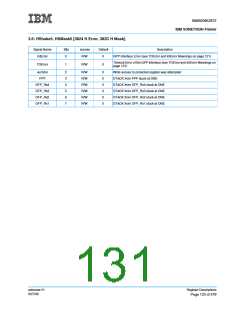 浏览型号IBM3009K2672的Datasheet PDF文件第131页